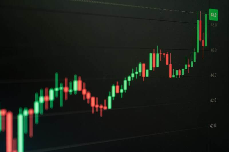 graphique trading